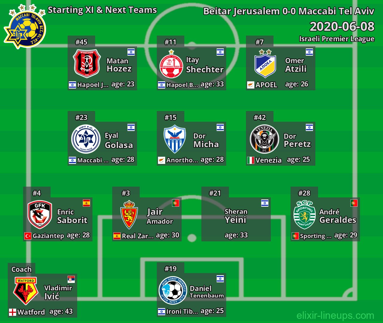 Maccabi Tel Aviv Starting XI & Next Teams 2020-06-08