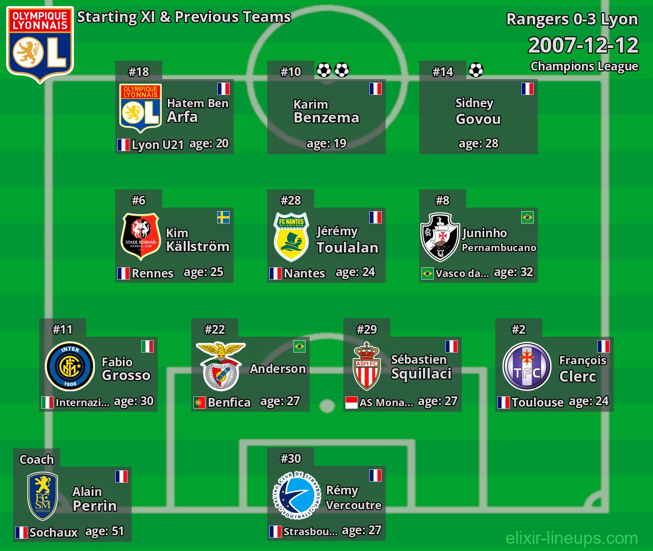 Lyon Starting XI & Previous Teams 2007-12-12