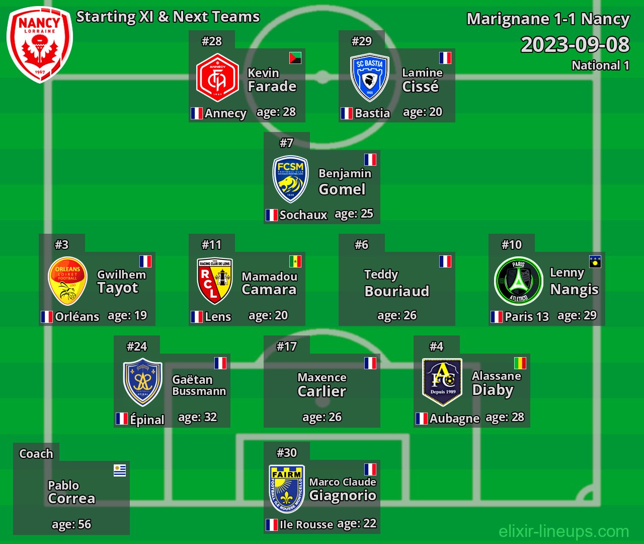 Nancy Starting XI & Next Teams 2023-09-08