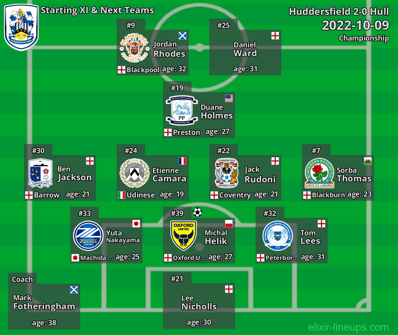 Huddersfield Starting XI & Next Teams 2022-10-09