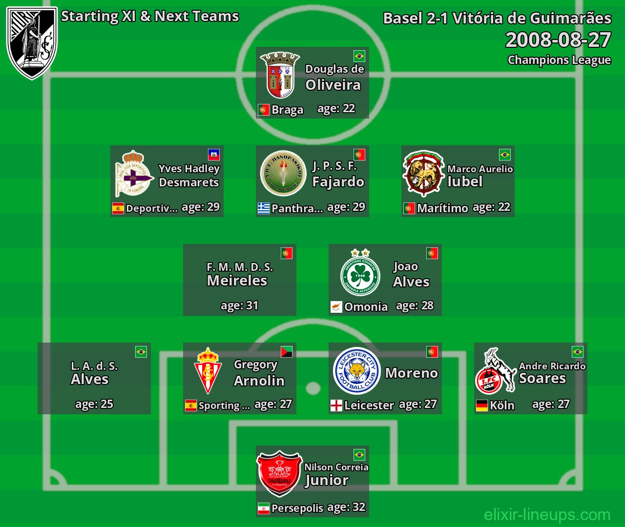 Vitória de Guimarães Starting XI & Next Teams 2008-08-27