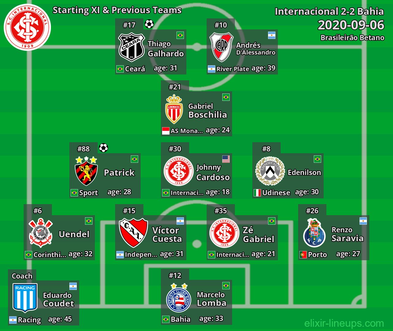 Internacional Starting XI & Previous Teams 2020-09-06