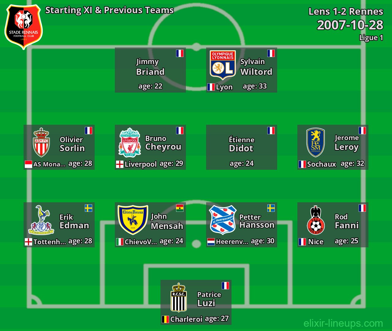 Rennes Starting XI & Previous Teams 2007-10-28