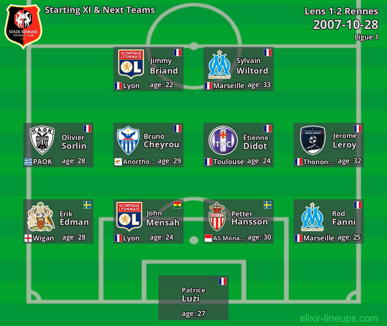Rennes Starting XI & Next Teams 2007-10-28