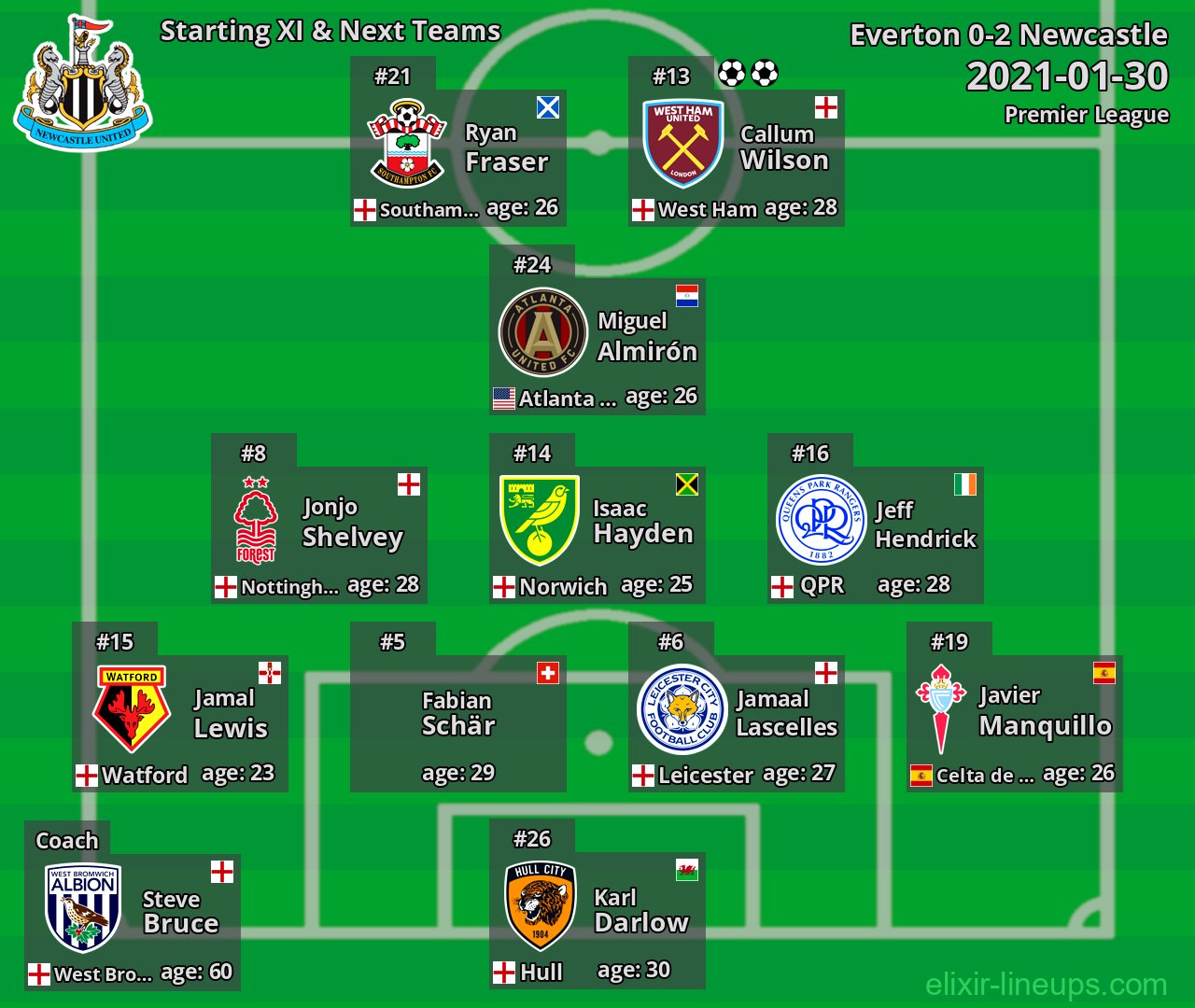 Newcastle Starting XI & Next Teams 2021-01-30