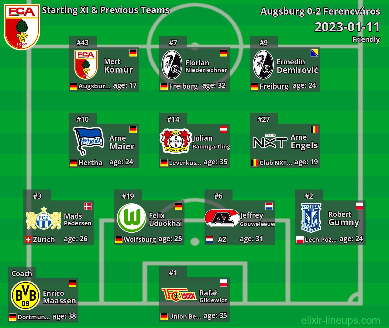 Augsburg Starting XI & Previous Teams 2023-01-11