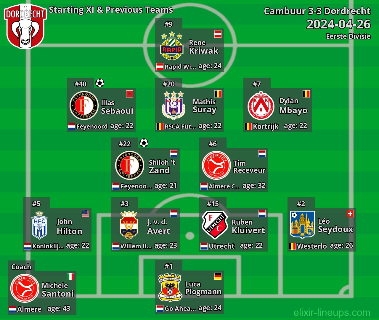 Dordrecht Starting XI & Previous Teams 2024-04-26