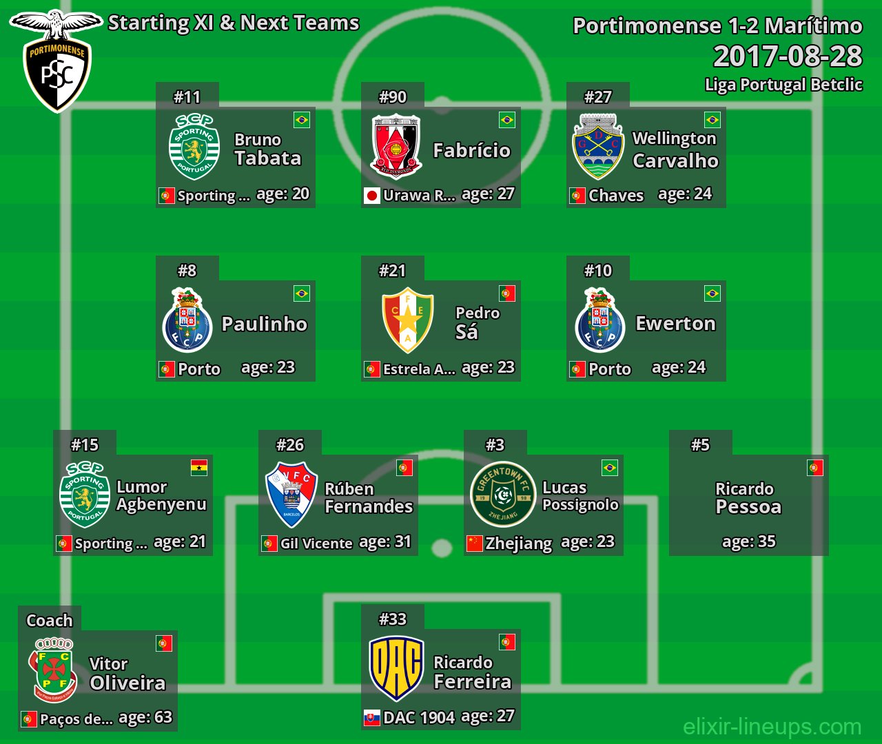 Portimonense Starting XI & Next Teams 2017-08-28