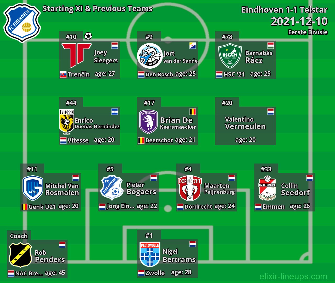 Eindhoven Starting XI & Previous Teams 2021-12-10