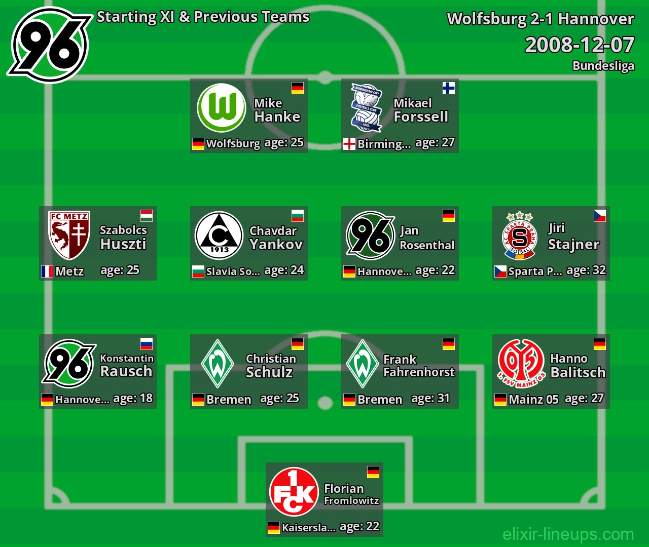 Hannover Starting XI & Previous Teams 2008-12-07