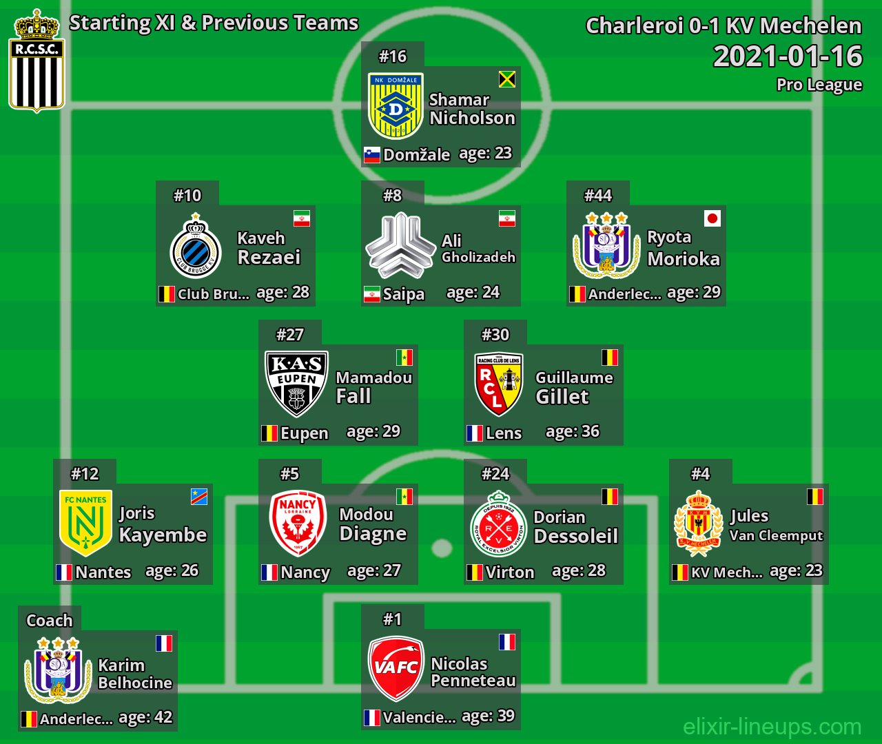 Charleroi Starting XI & Previous Teams 2021-01-16