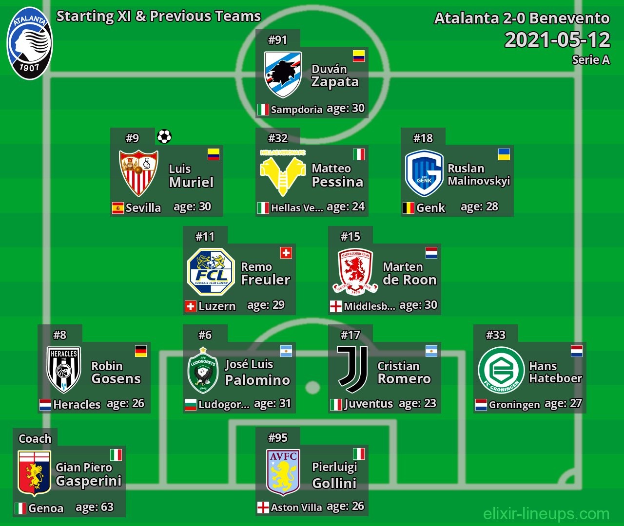 Atalanta Starting XI & Previous Teams 2021-05-12