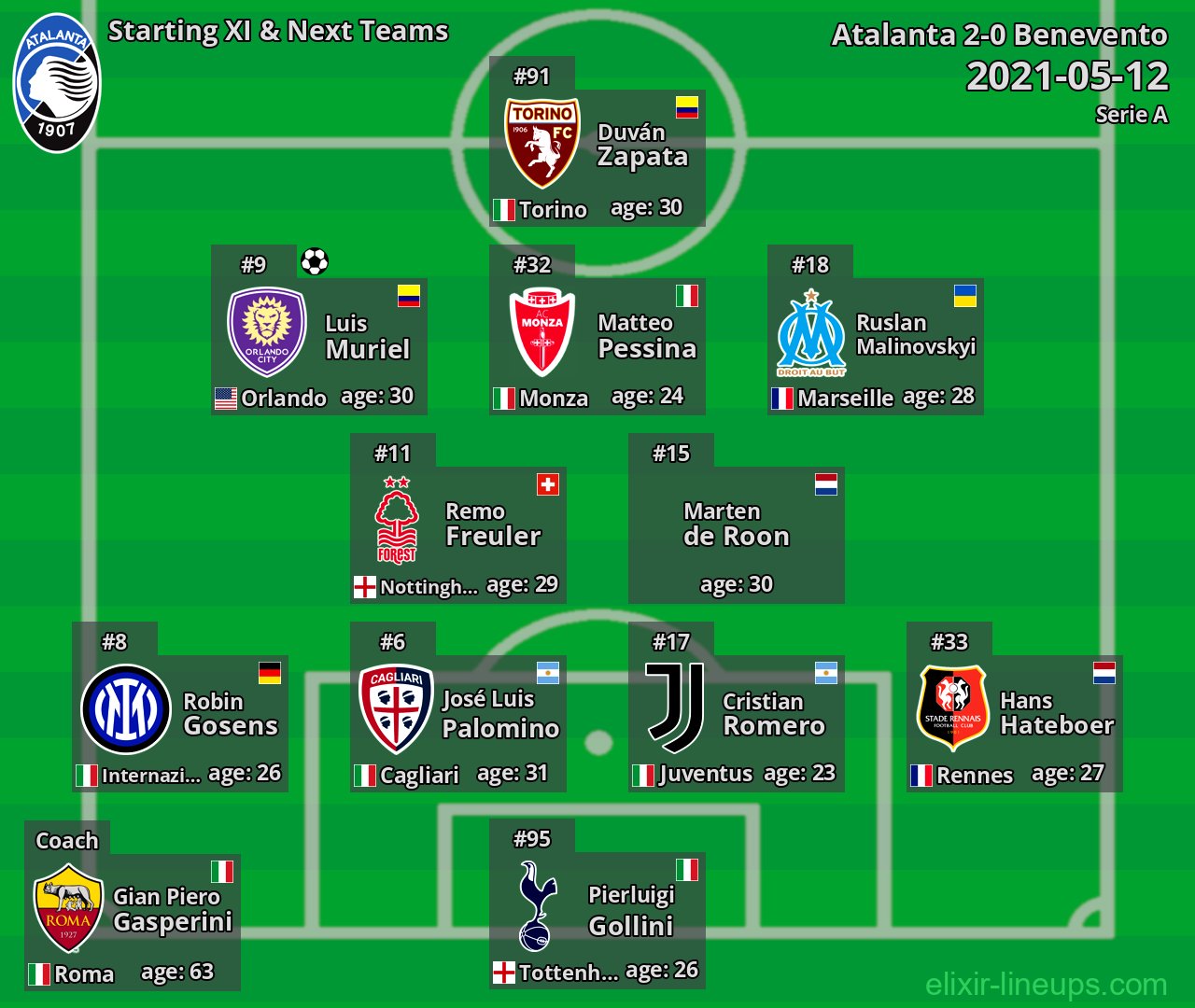 Atalanta Starting XI & Next Teams 2021-05-12