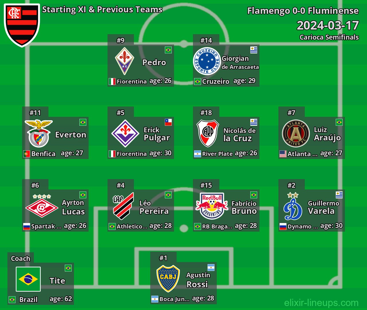 Flamengo Starting XI & Previous Teams 2024-03-17