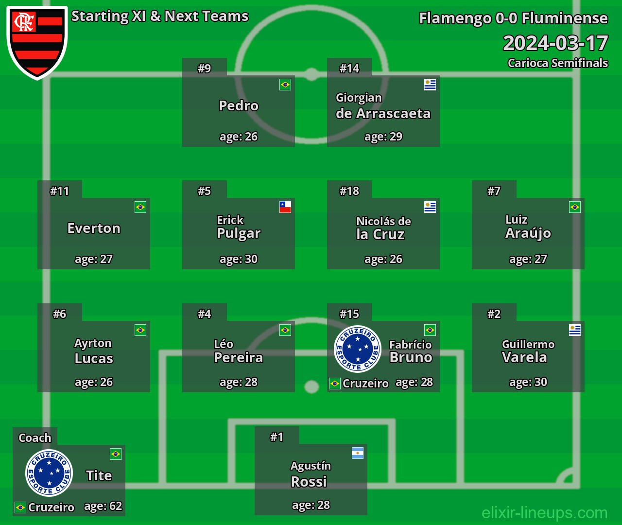 Flamengo Starting XI & Next Teams 2024-03-17