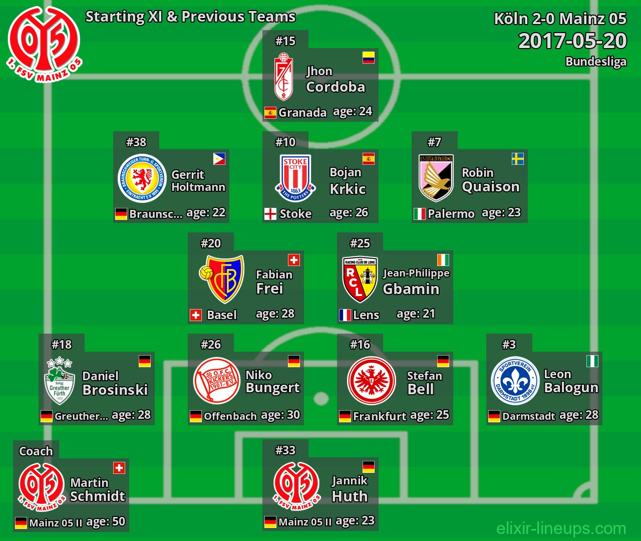 Mainz 05 Starting XI & Previous Teams 2017-05-20