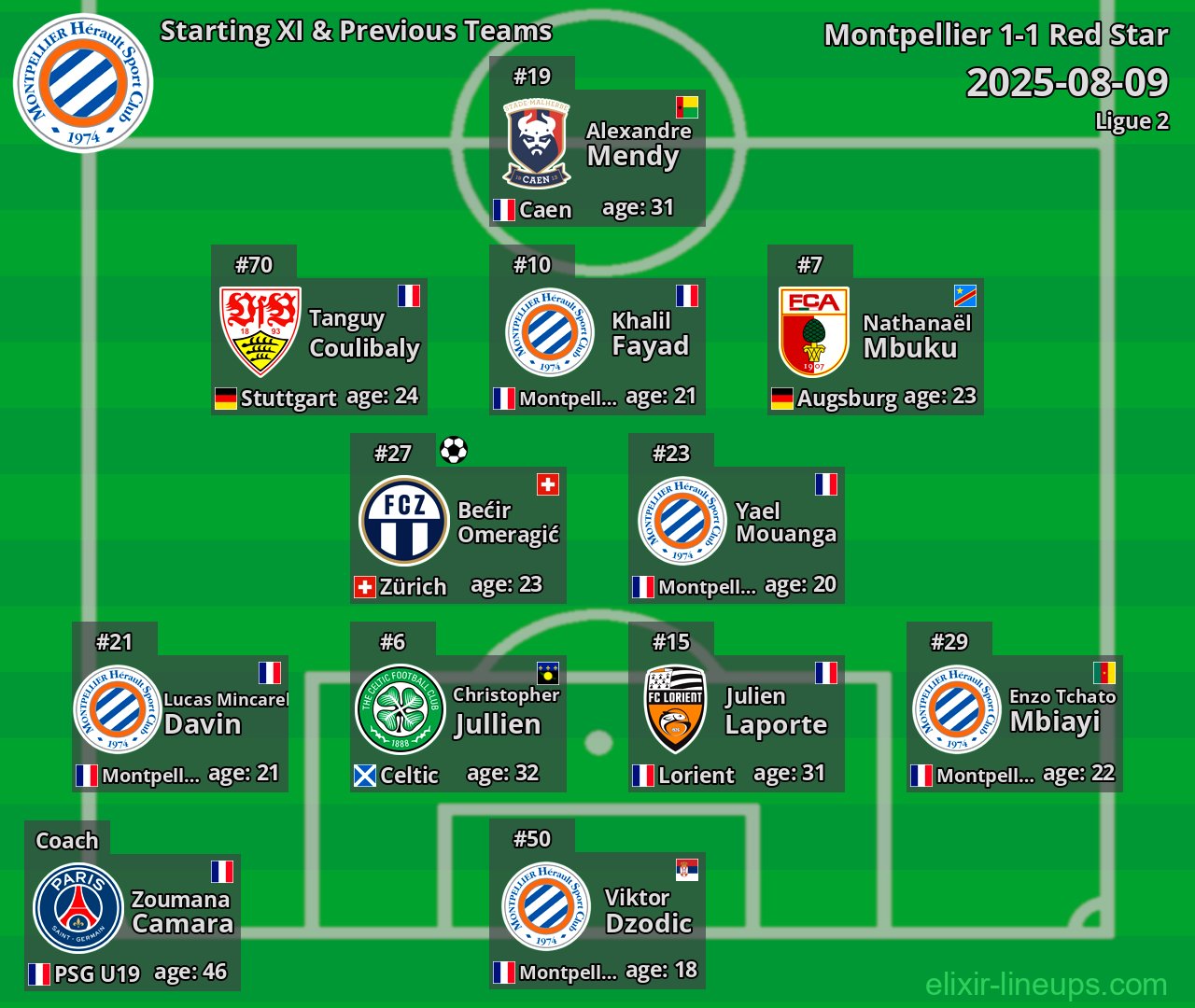 Montpellier Starting XI & Previous Teams 2025-08-09