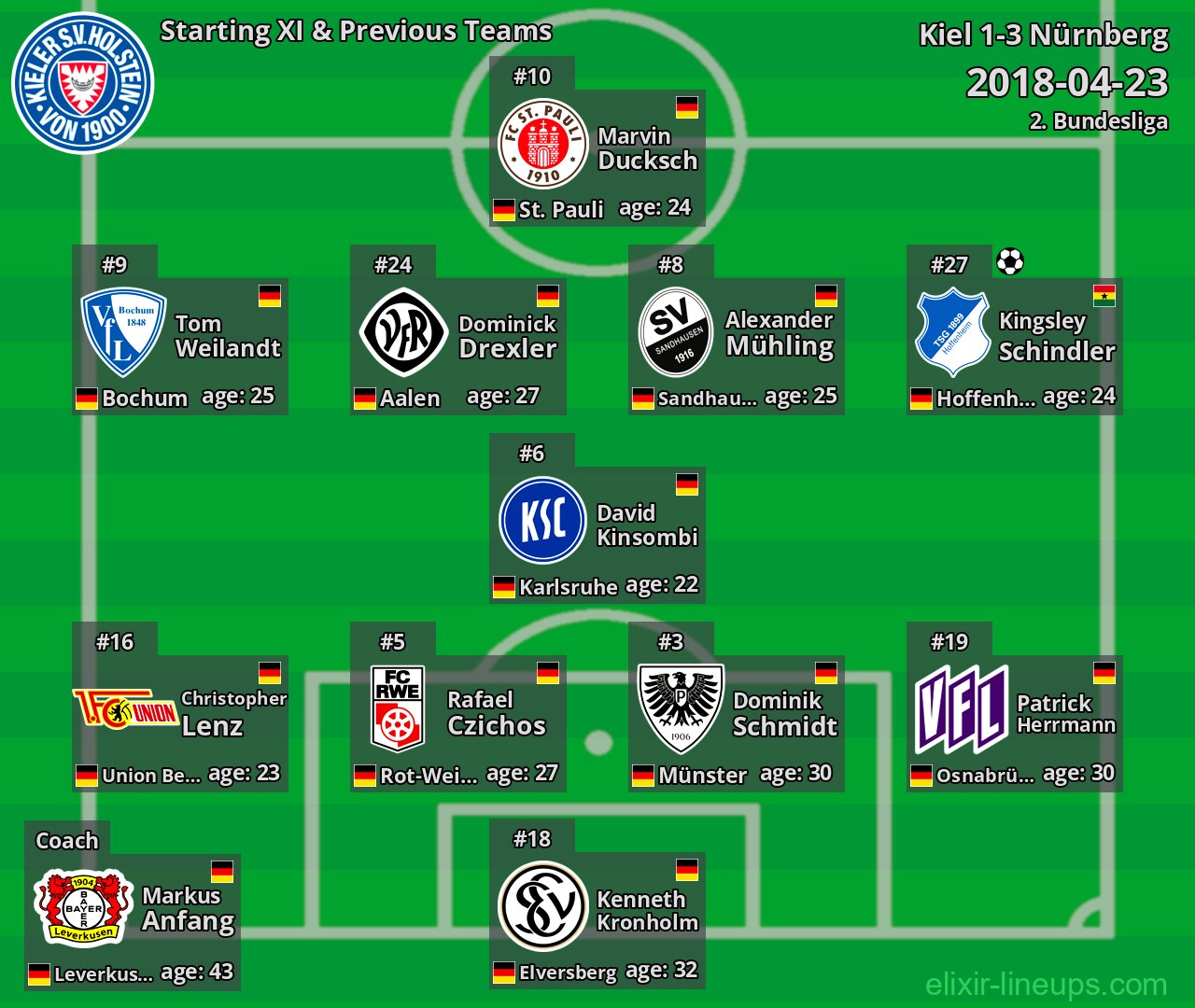 Kiel Starting XI & Previous Teams 2018-04-23