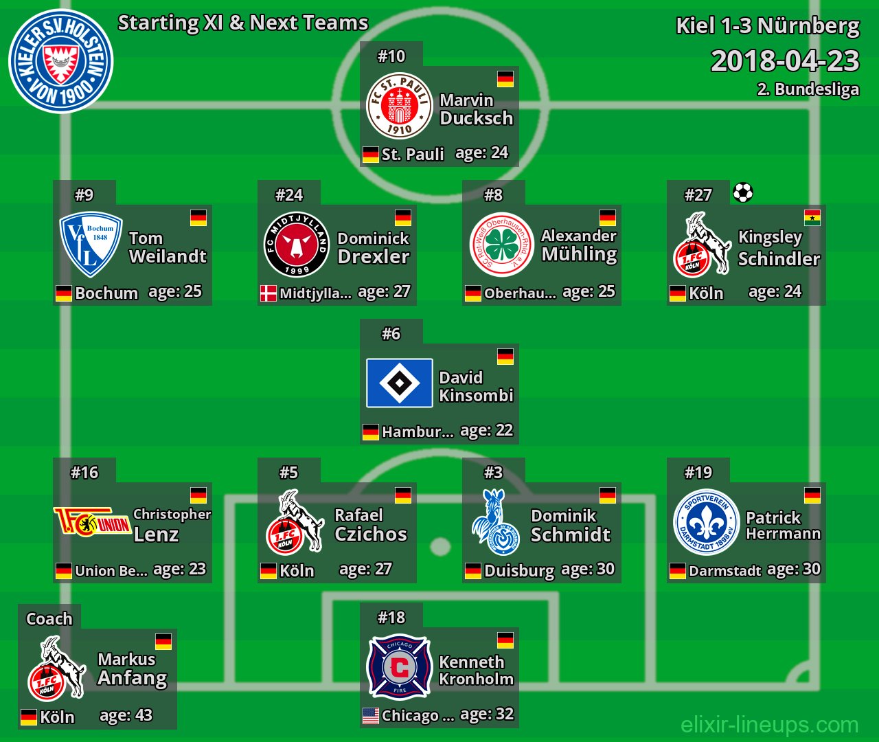 Kiel Starting XI & Next Teams 2018-04-23