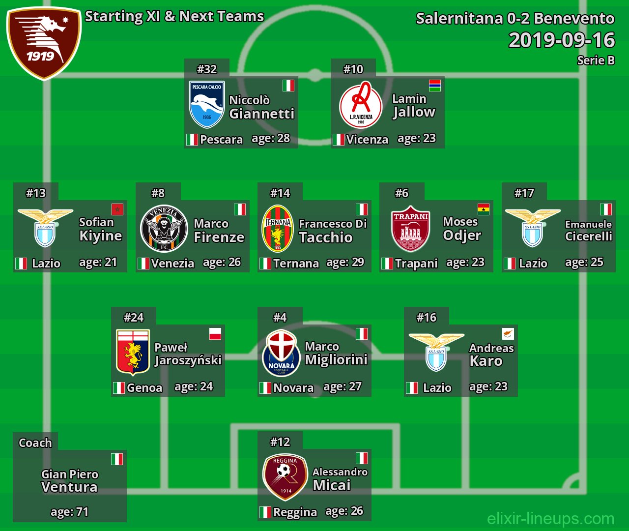 Salernitana Starting XI & Next Teams 2019-09-16
