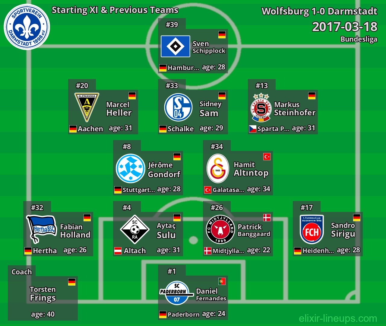 Darmstadt Starting XI & Previous Teams 2017-03-18