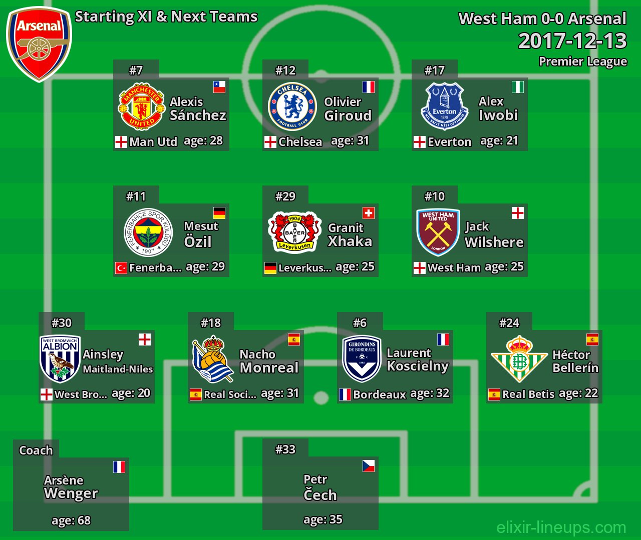 Arsenal Starting XI & Next Teams 2017-12-13