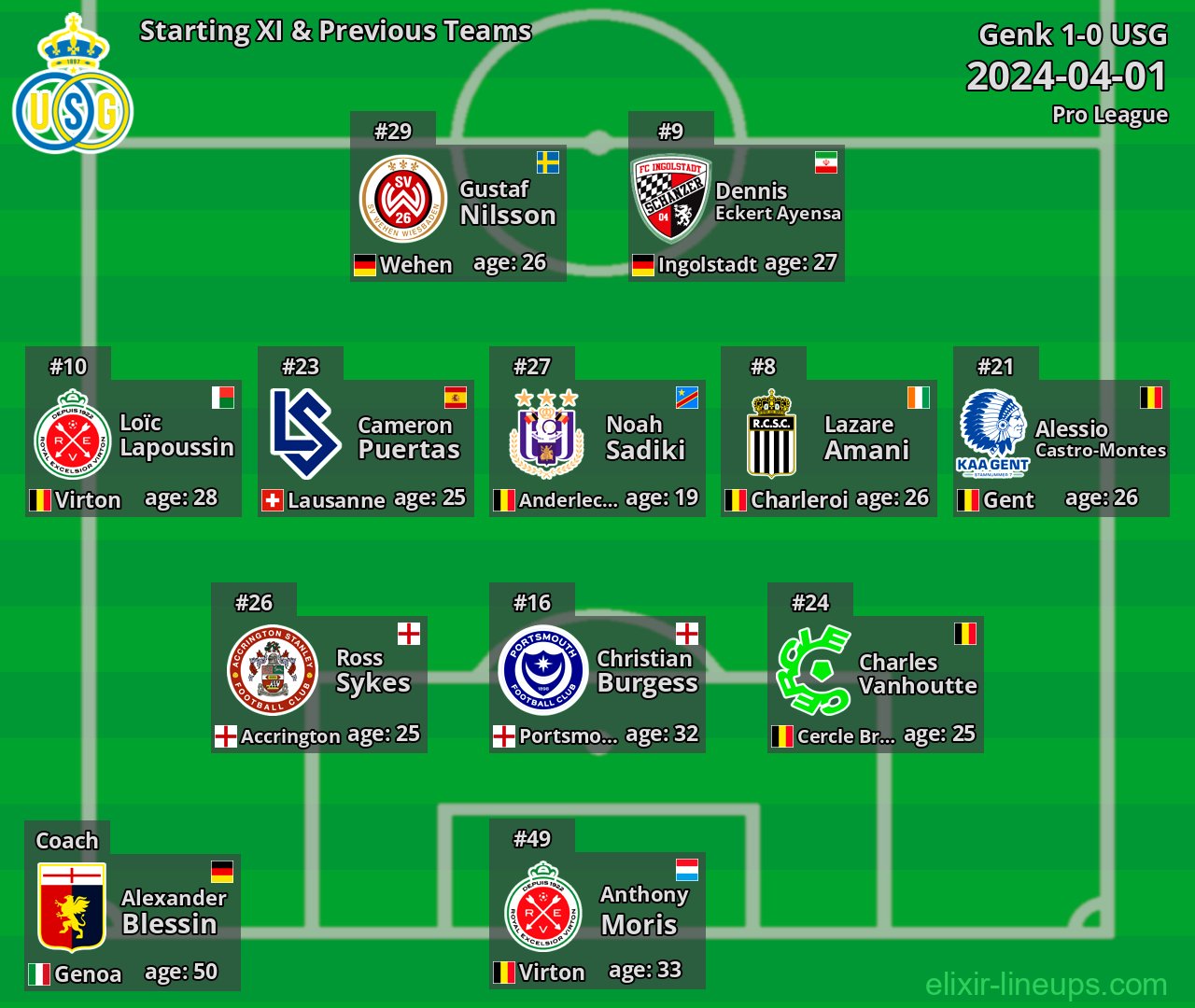 USG Starting XI & Previous Teams 2024-04-01