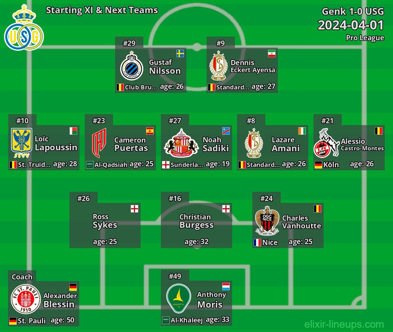 USG Starting XI & Next Teams 2024-04-01
