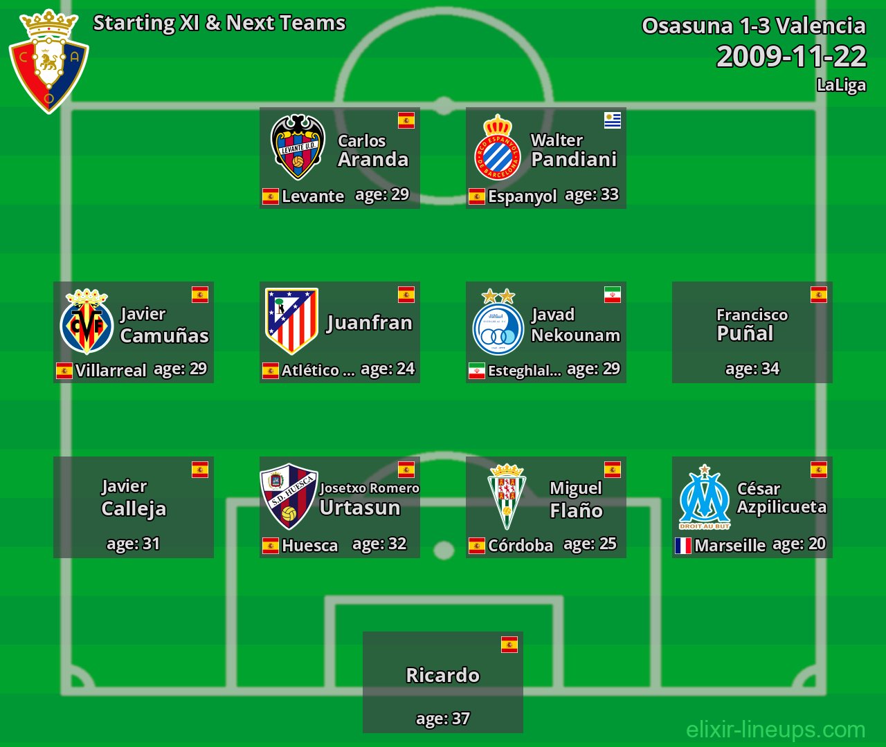Osasuna Starting XI & Next Teams 2009-11-22