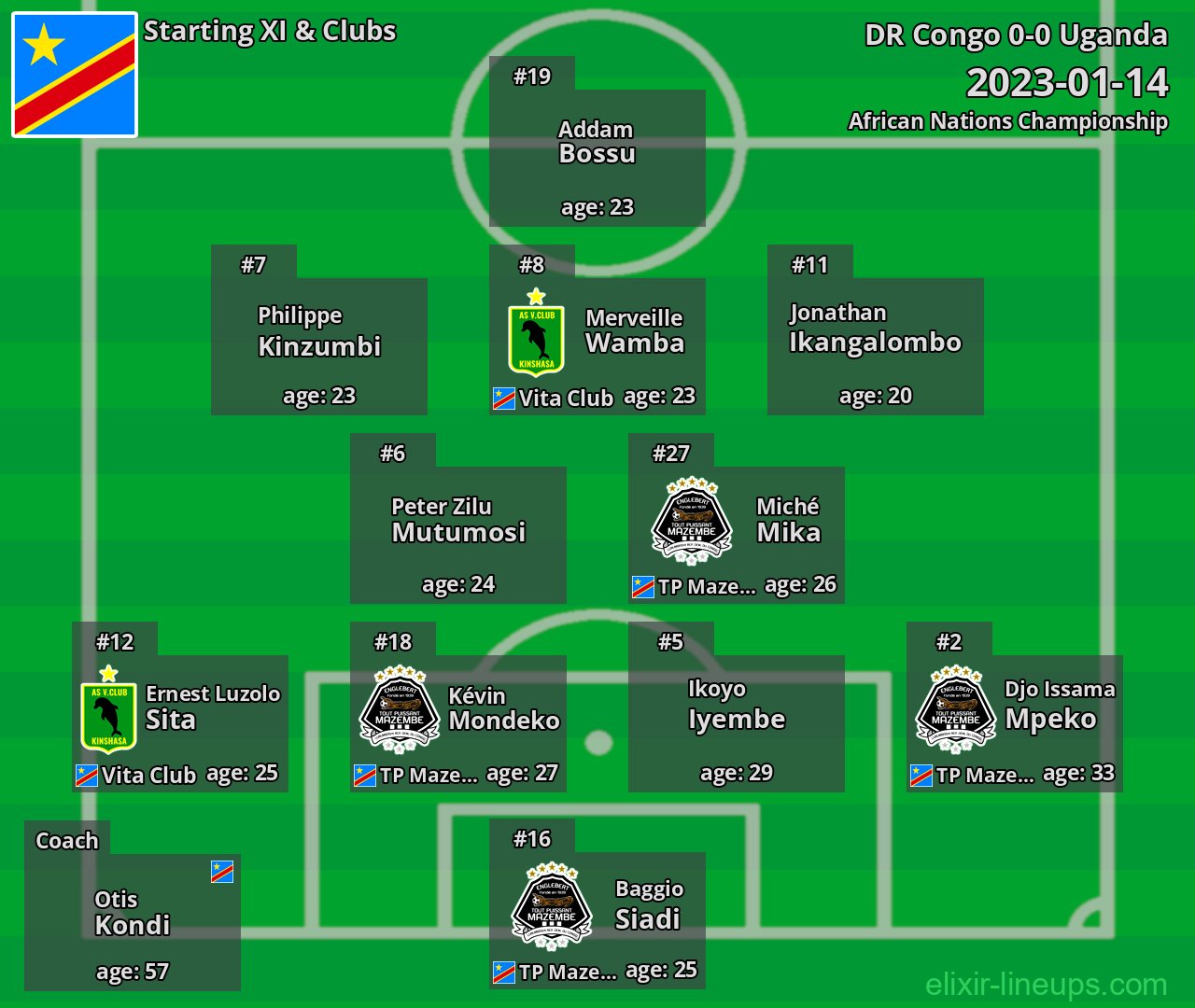 DR Congo Starting XI 2023-01-14