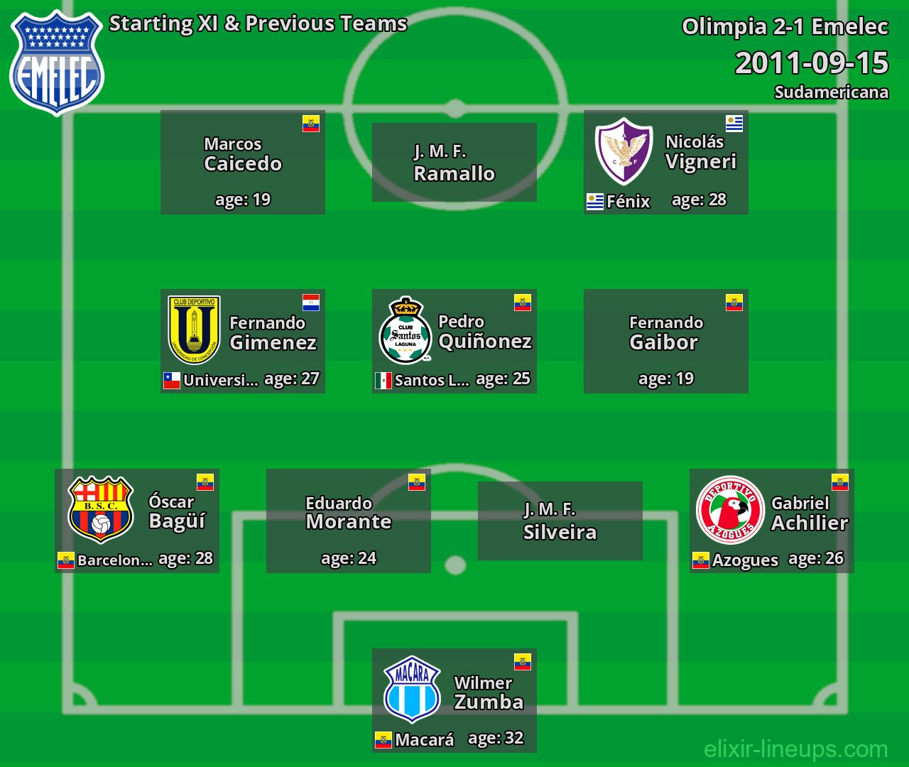Emelec Starting XI & Previous Teams 2011-09-15