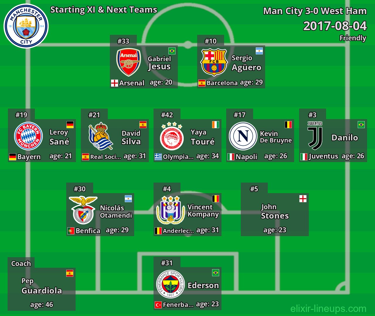 Man City Starting XI & Next Teams 2017-08-04