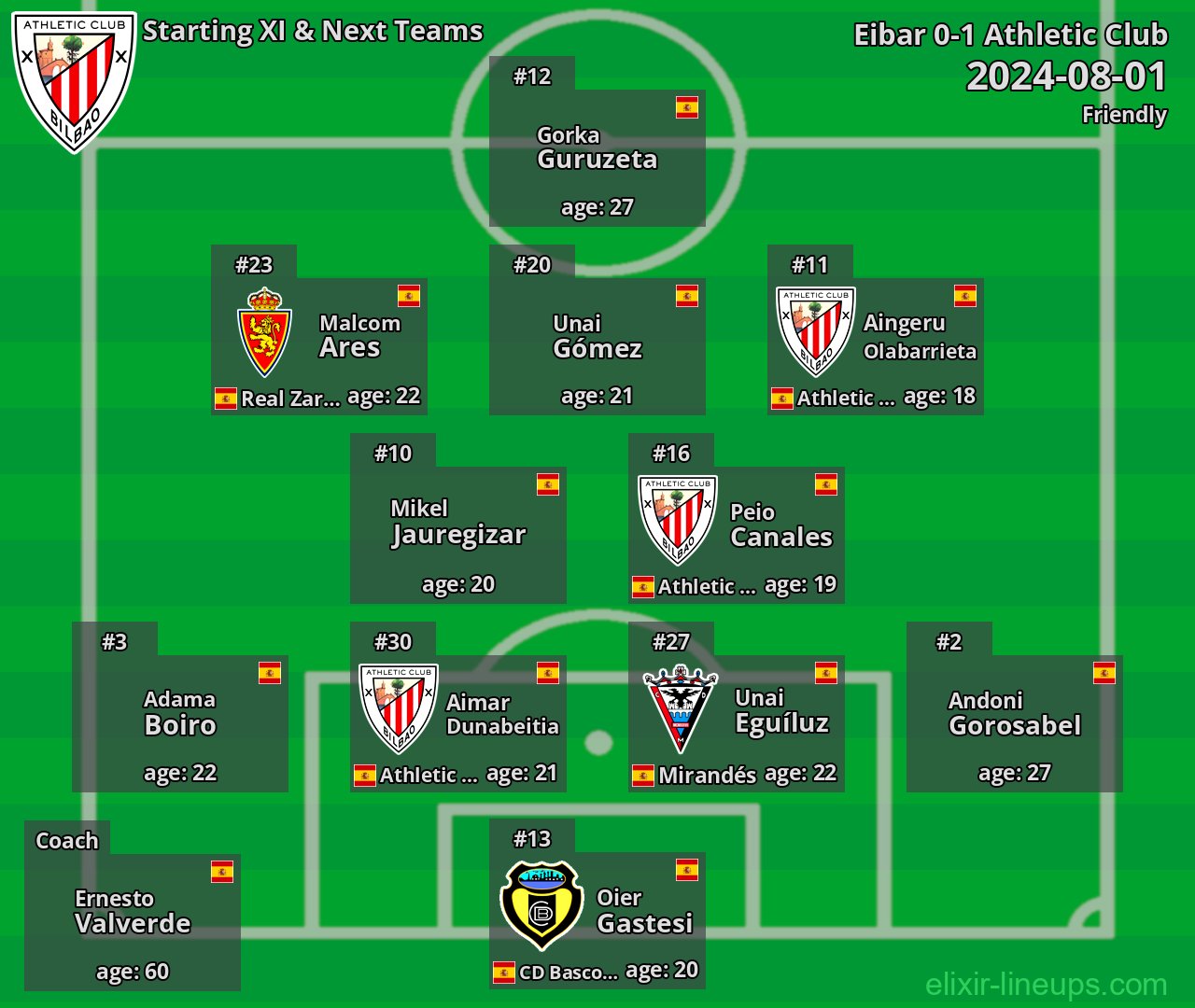 Athletic Club Starting XI & Next Teams 2024-08-01