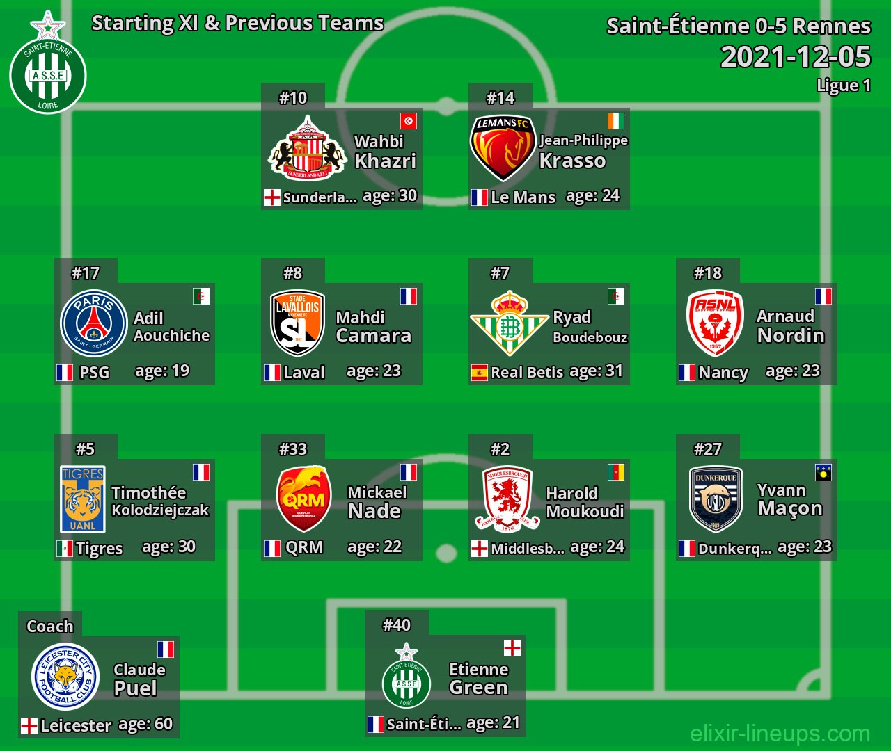 Saint-Étienne Starting XI & Previous Teams 2021-12-05