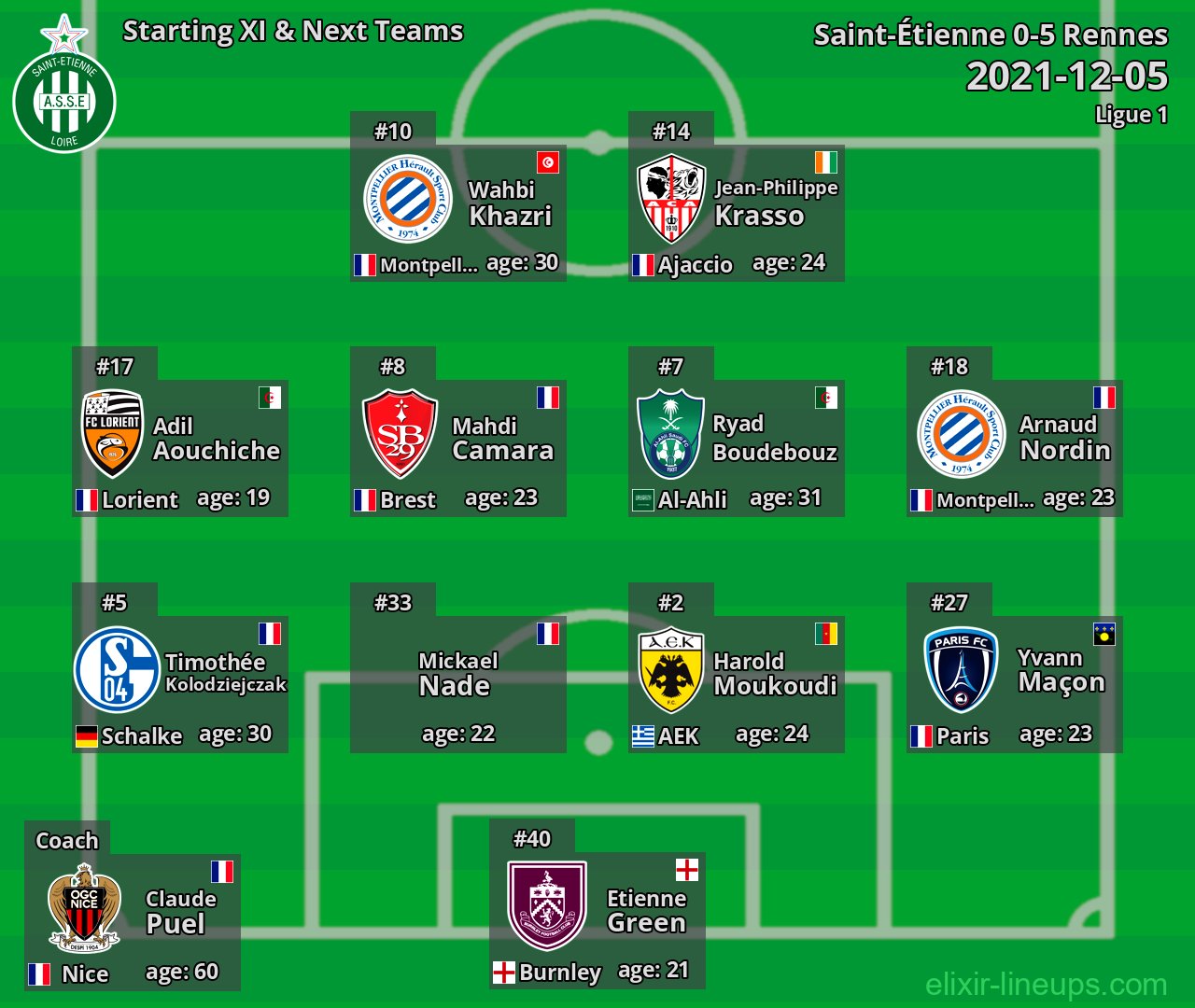 Saint-Étienne Starting XI & Next Teams 2021-12-05