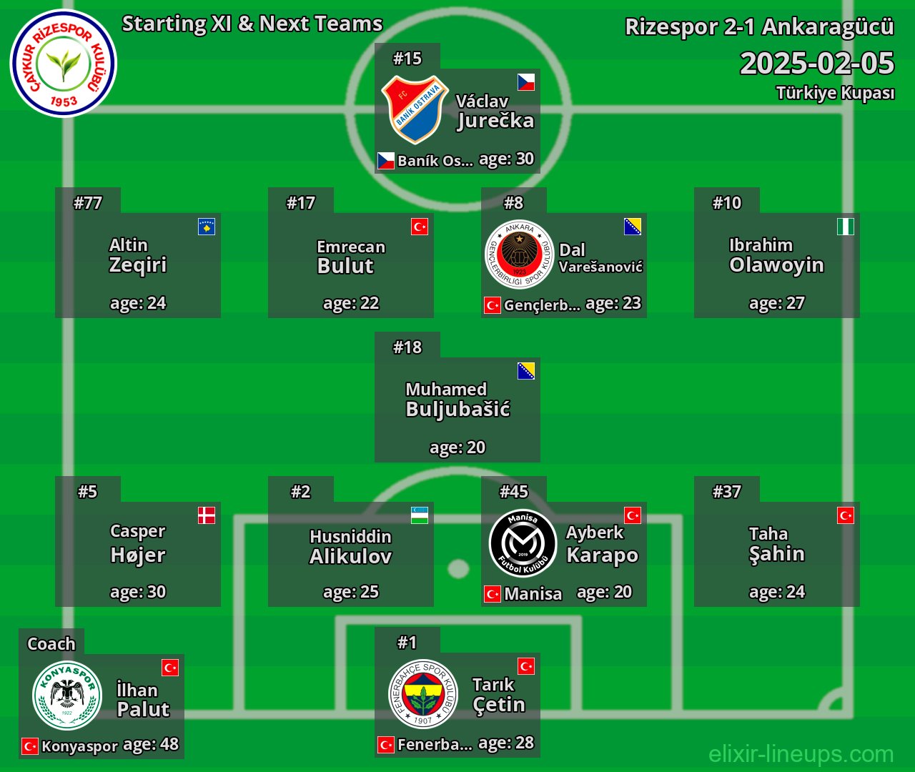 Rizespor Starting XI & Next Teams 2025-02-05