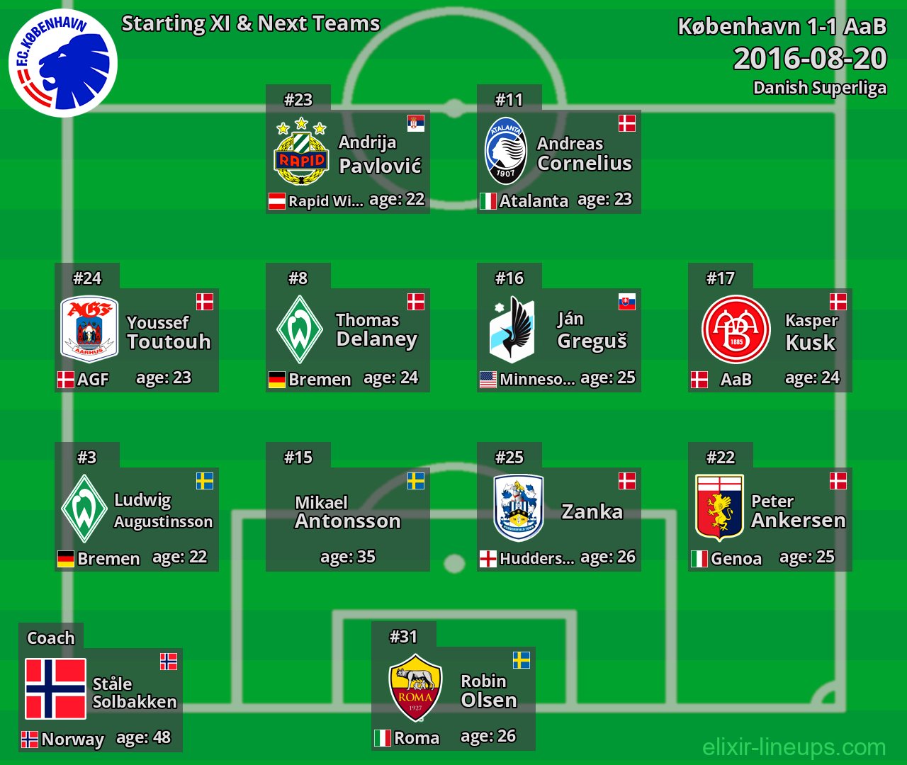 København Starting XI & Next Teams 2016-08-20