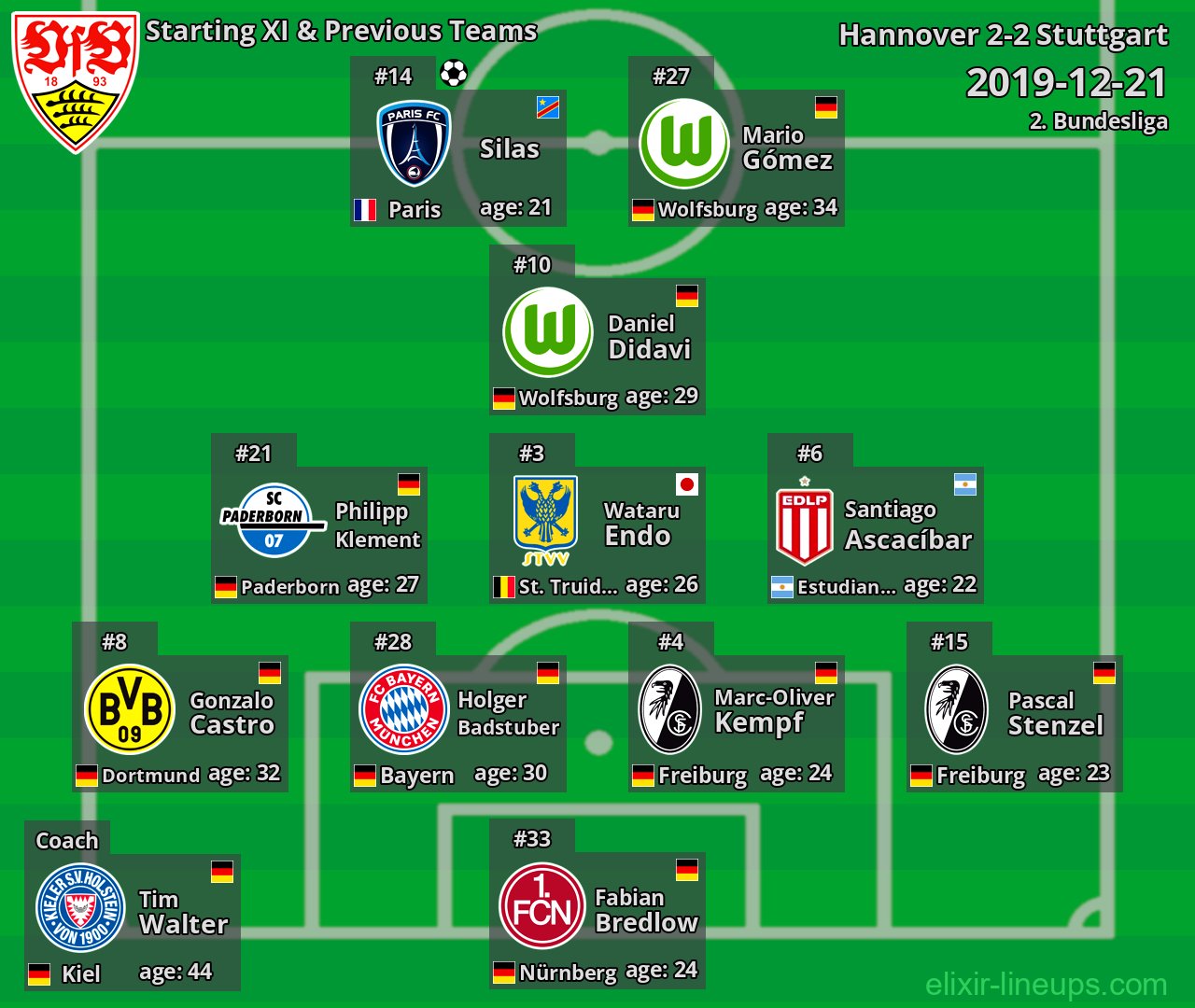 Stuttgart Starting XI & Previous Teams 2019-12-21