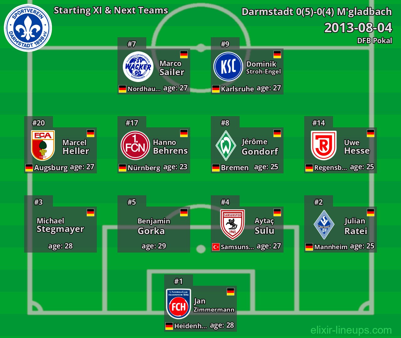Darmstadt Starting XI & Next Teams 2013-08-04