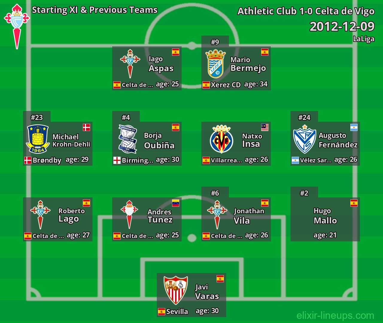 Celta de Vigo Starting XI & Previous Teams 2012-12-09