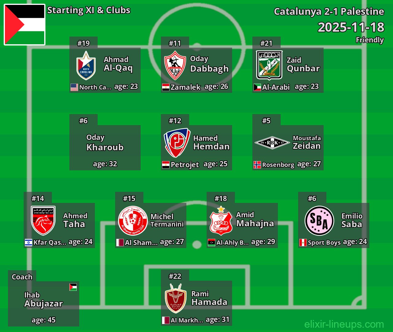 Palestine Starting XI 2025-11-18