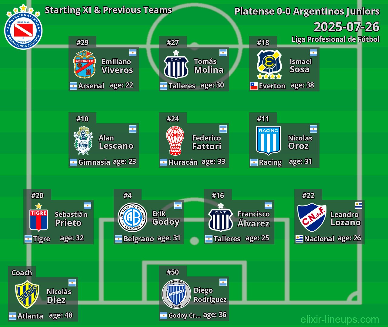 Argentinos Juniors Starting XI & Previous Teams 2025-07-26