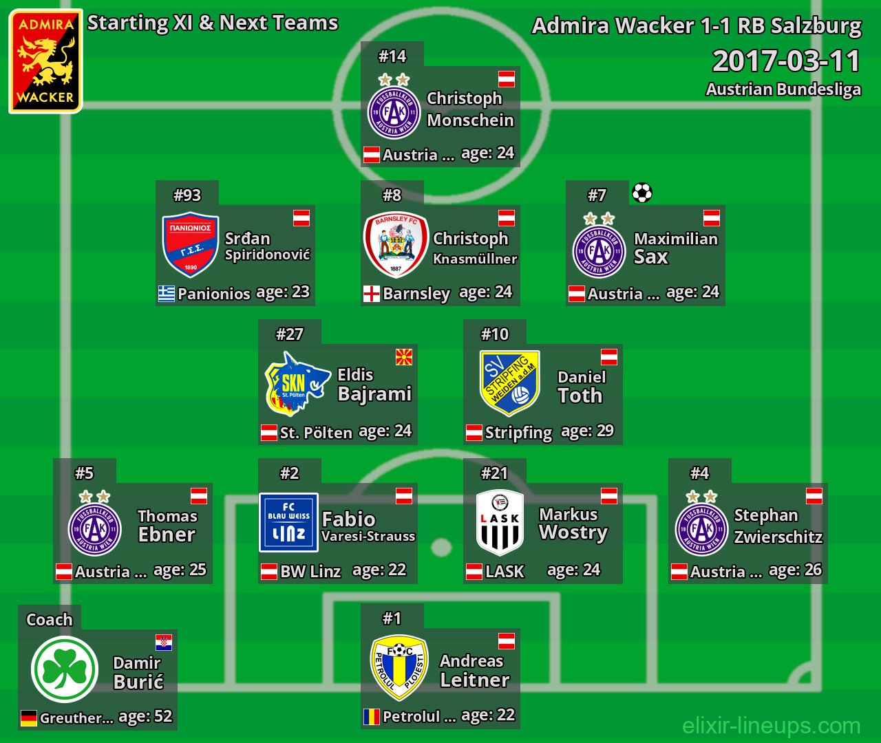 Admira Wacker Starting XI & Next Teams 2017-03-11