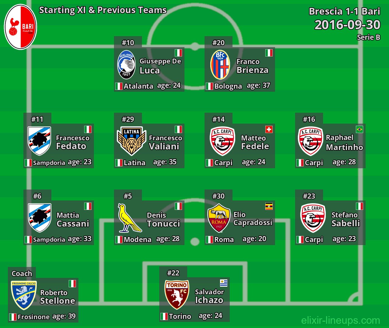 Bari Starting XI & Previous Teams 2016-09-30