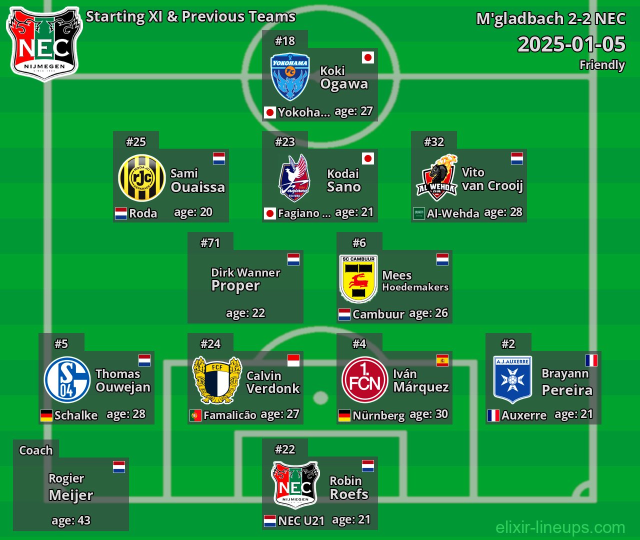 NEC Starting XI & Previous Teams 2025-01-05