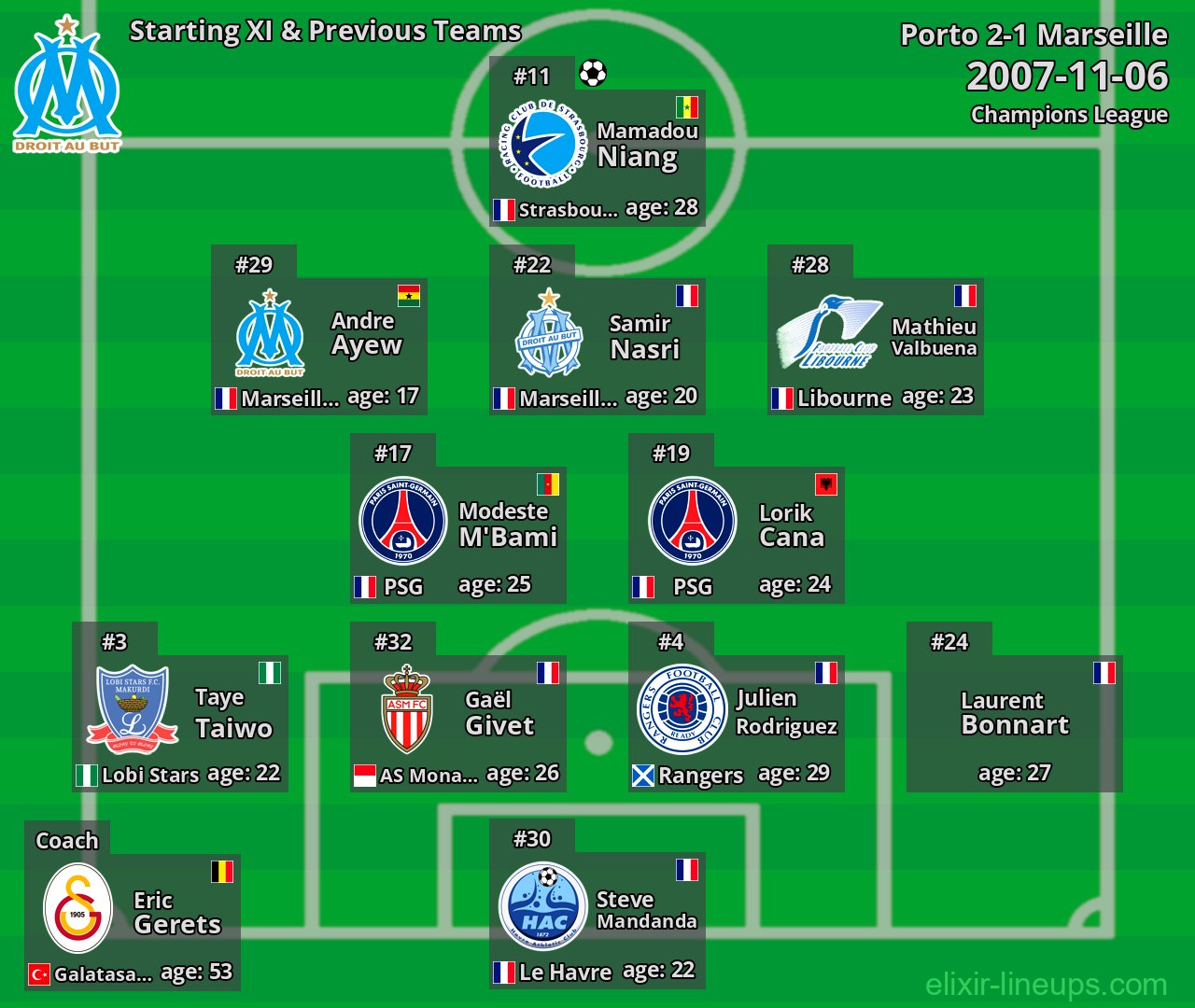 Marseille Starting XI & Previous Teams 2007-11-06
