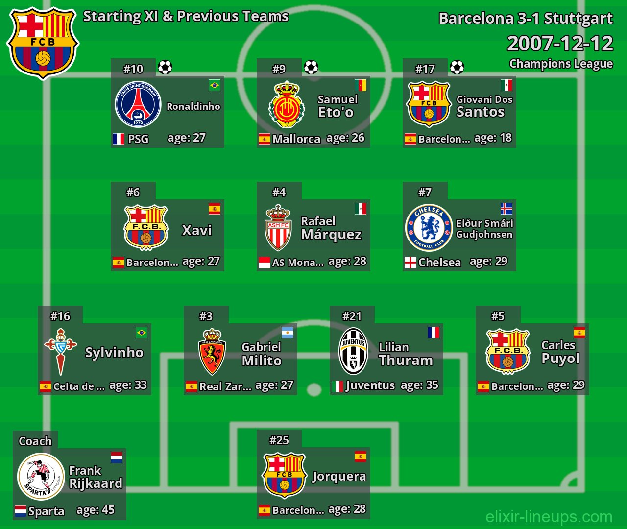 Barcelona Starting XI & Previous Teams 2007-12-12