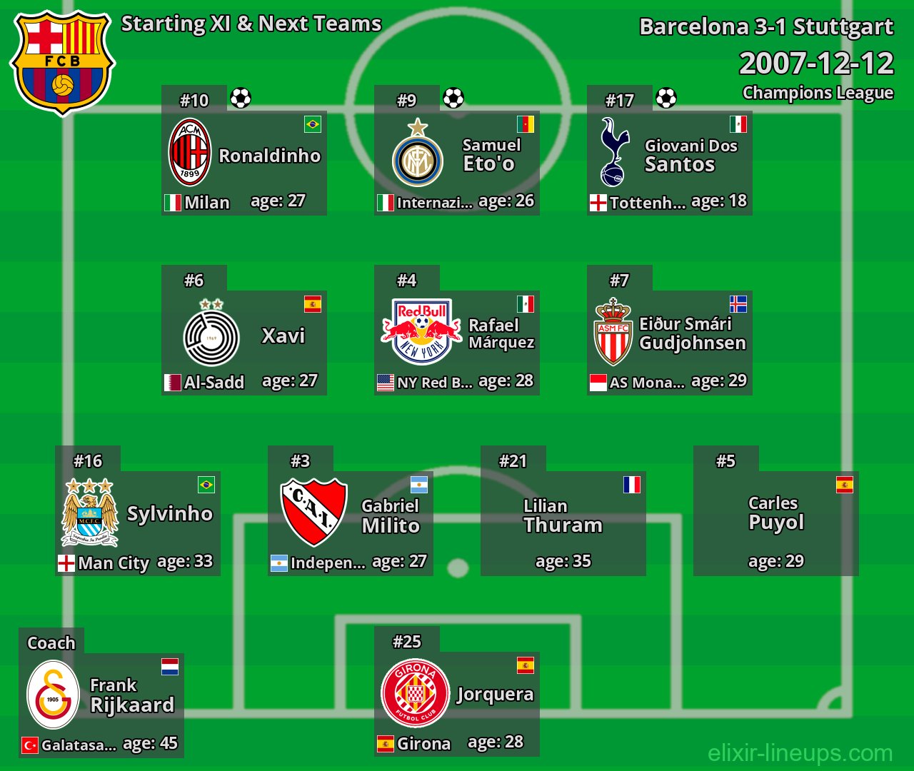 Barcelona Starting XI & Next Teams 2007-12-12