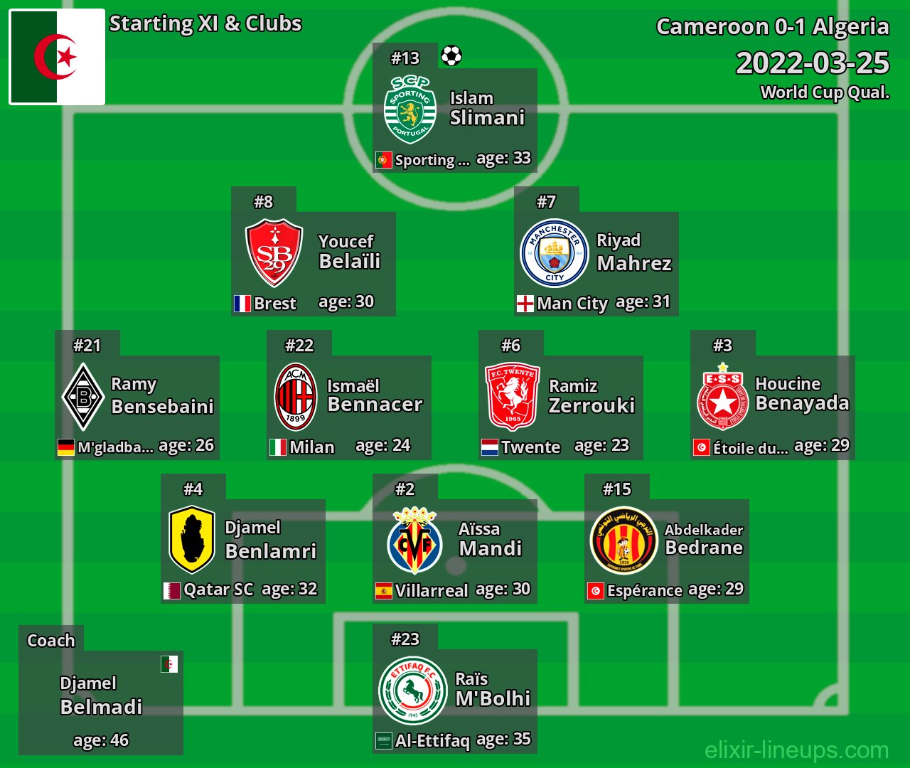 Algeria Starting XI 2022-03-25