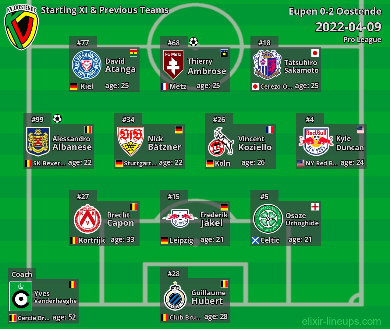 Oostende Starting XI & Previous Teams 2022-04-09
